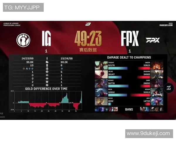 职业联赛特别报道：FPX如何在竞争激烈的环境中实现辉煌突破与成长